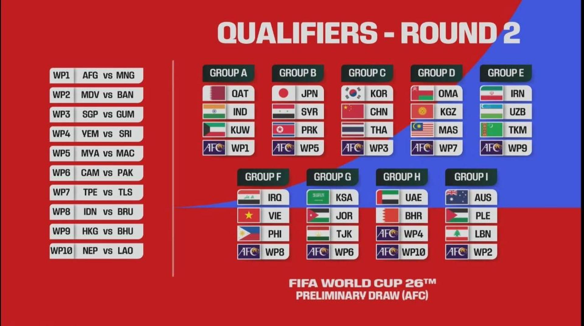 Euro 2026 Group.