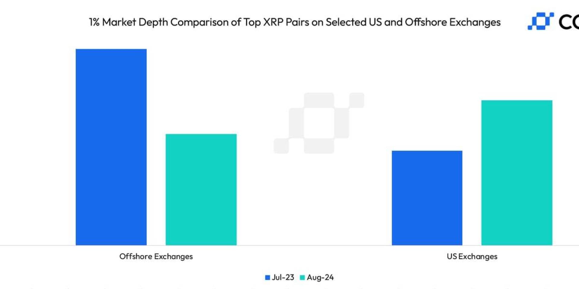 الكشف عن سبب تفضيل حيتان XRP المنصات الأمريكية بدلا من المنصات الخارجية