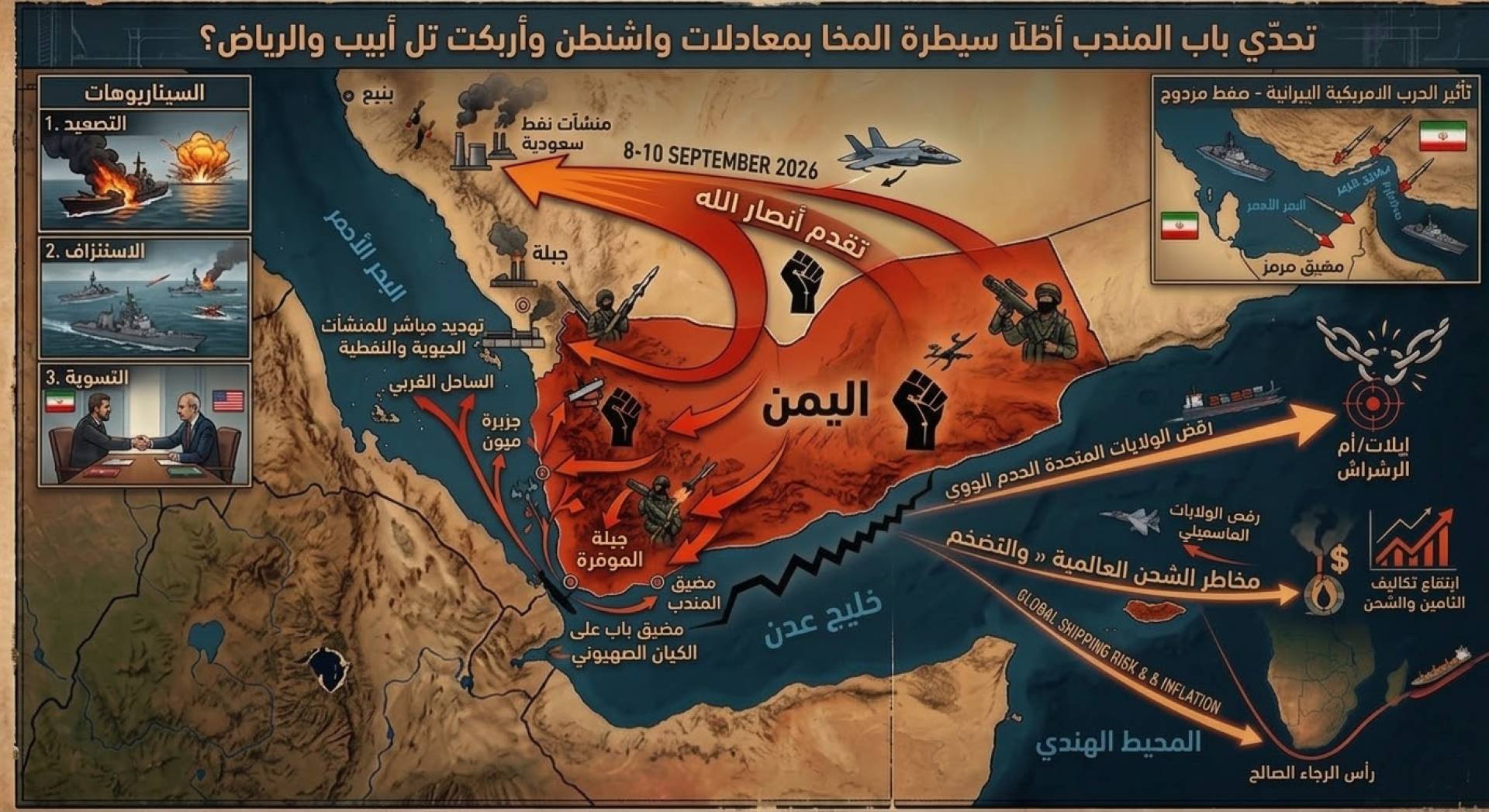 تحدّي بَابِ المَنْدَبِ: كَيْفَ أَطَاحَتْ سَيْطَرَةُ 