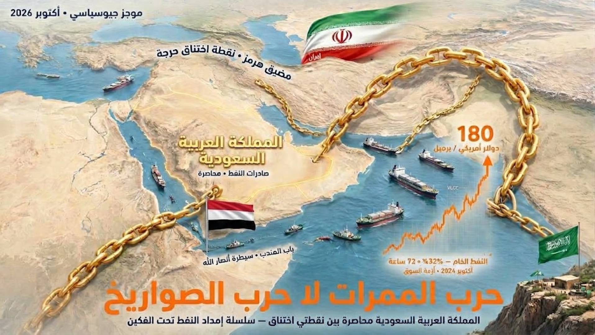 حرب الممرات لا حرب الصواريخ: كيف أصبحت شرايين النفط والملاحة العالميّة ساحة المعركة القادمة؟