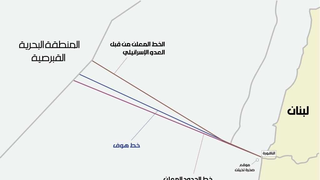 ترسيم الحدود بين لبنان و 