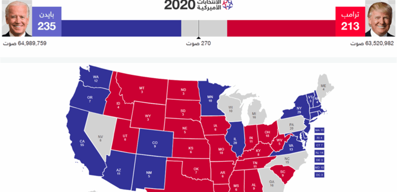 نتائج أولية لانتخابات الرئاسة الأمريكية....كيف توزعت